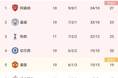 欧冠-阿贾克斯1-2国际米兰：冲三冠王四大皆空，迎来前欧冠之王|前瞻