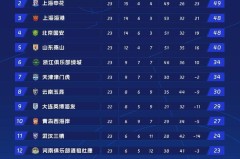 中超焦点冲突：XX队YY队红牌飞出，裁判判罚引热议